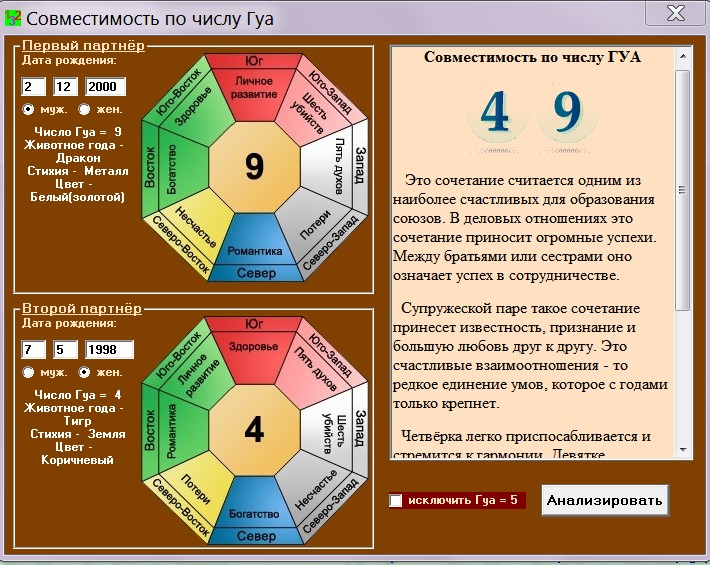совместимость по числу Гуа